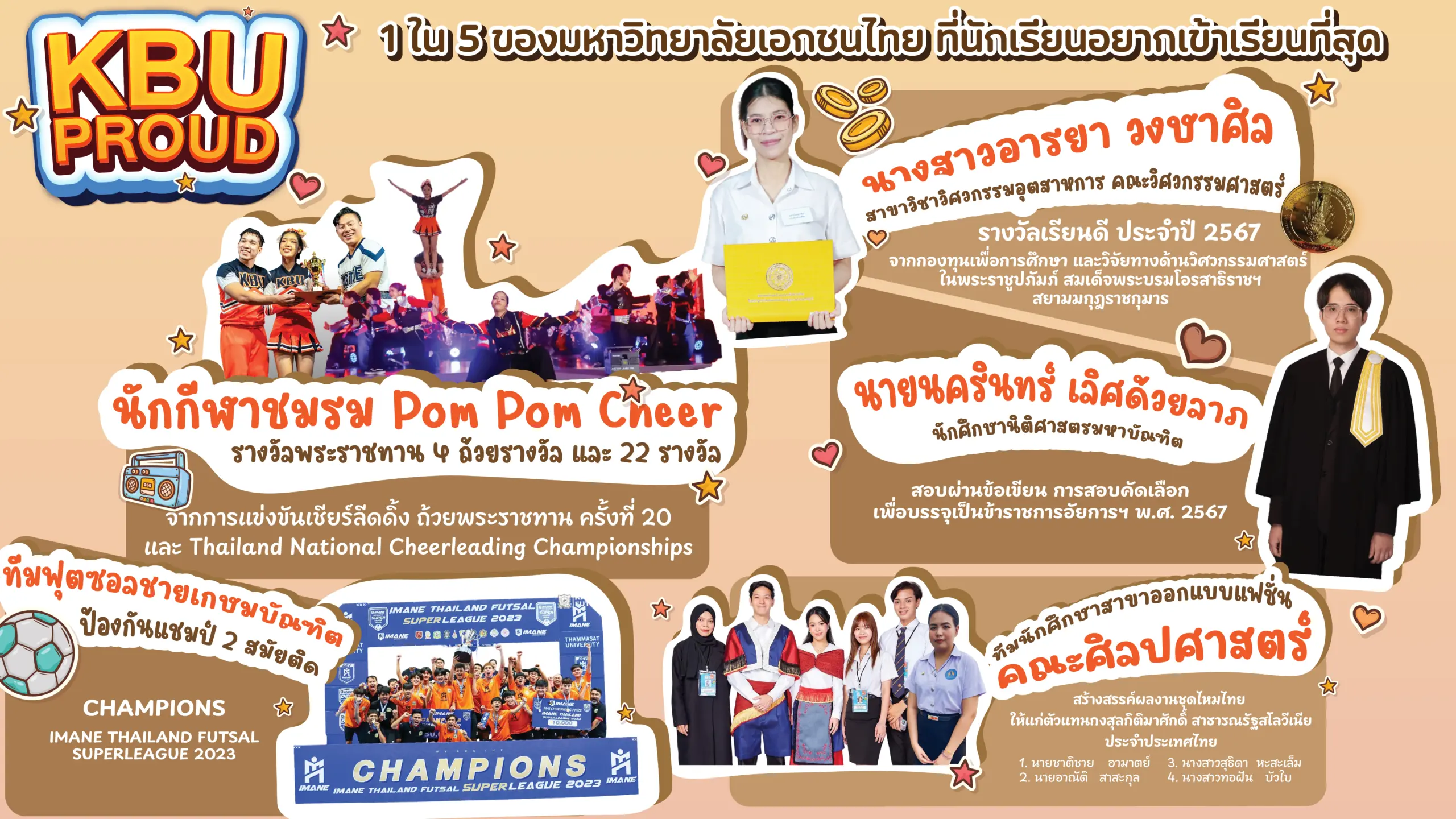 คนเก่ง kbu
