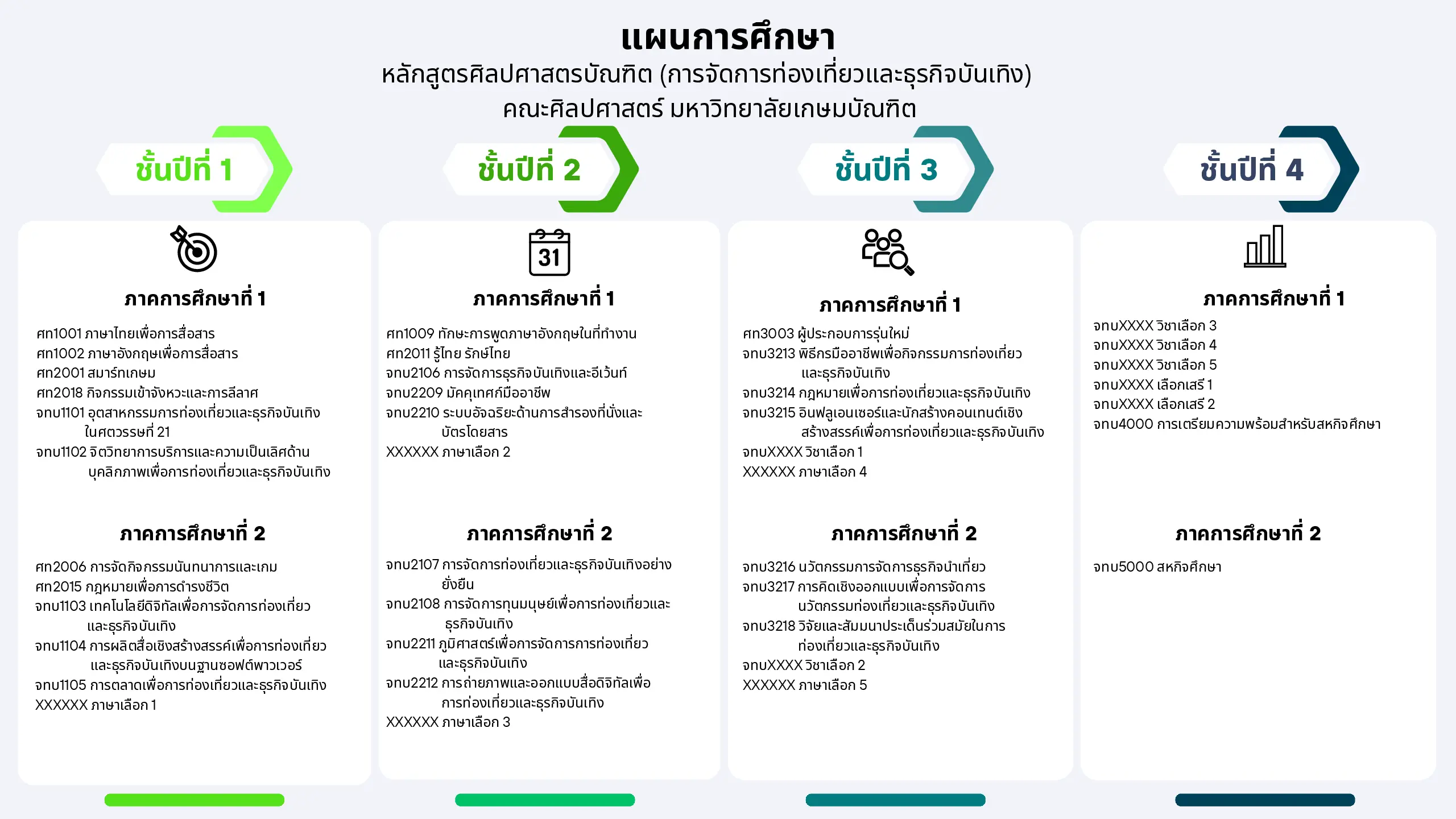 ปรับปรุงข้อมูล สาขาท่องเที่ยว ลงเวบ TEM แผนกา ?????? 2569