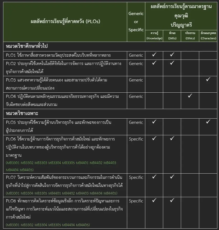 plo การค้าสมัยใหม่