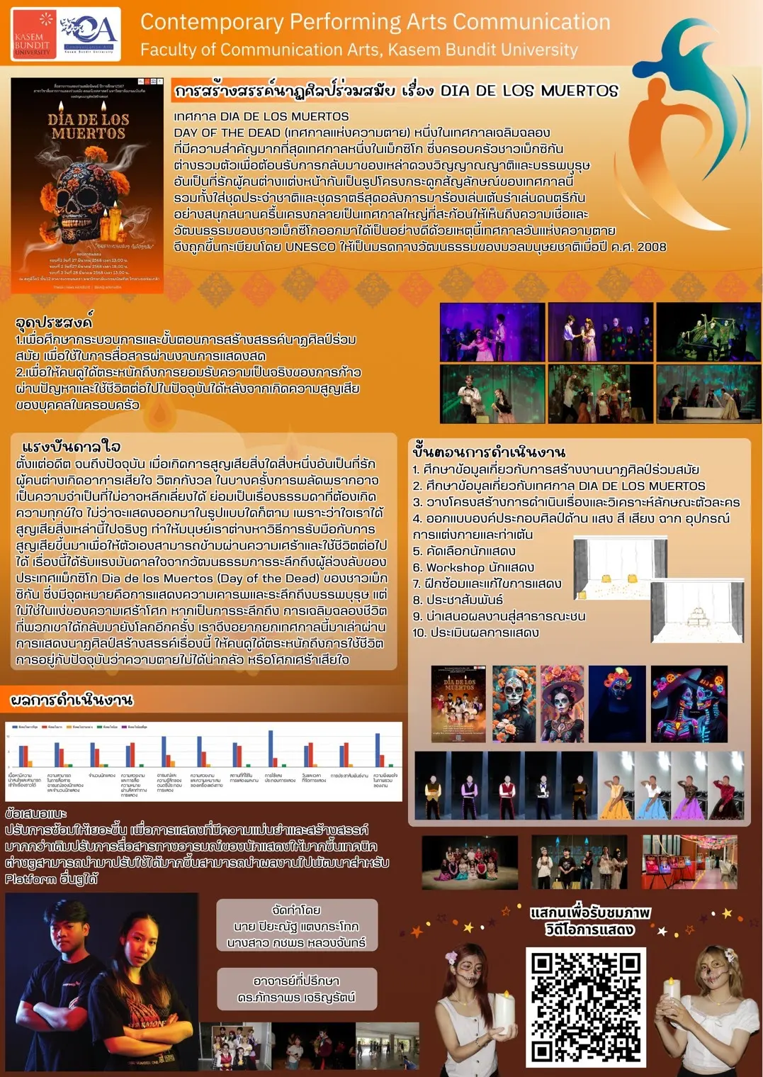 รอง 1 PF ผลงานรางวัล KBU