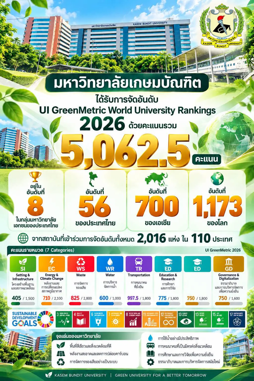 549737 UI GreenMetric 2026