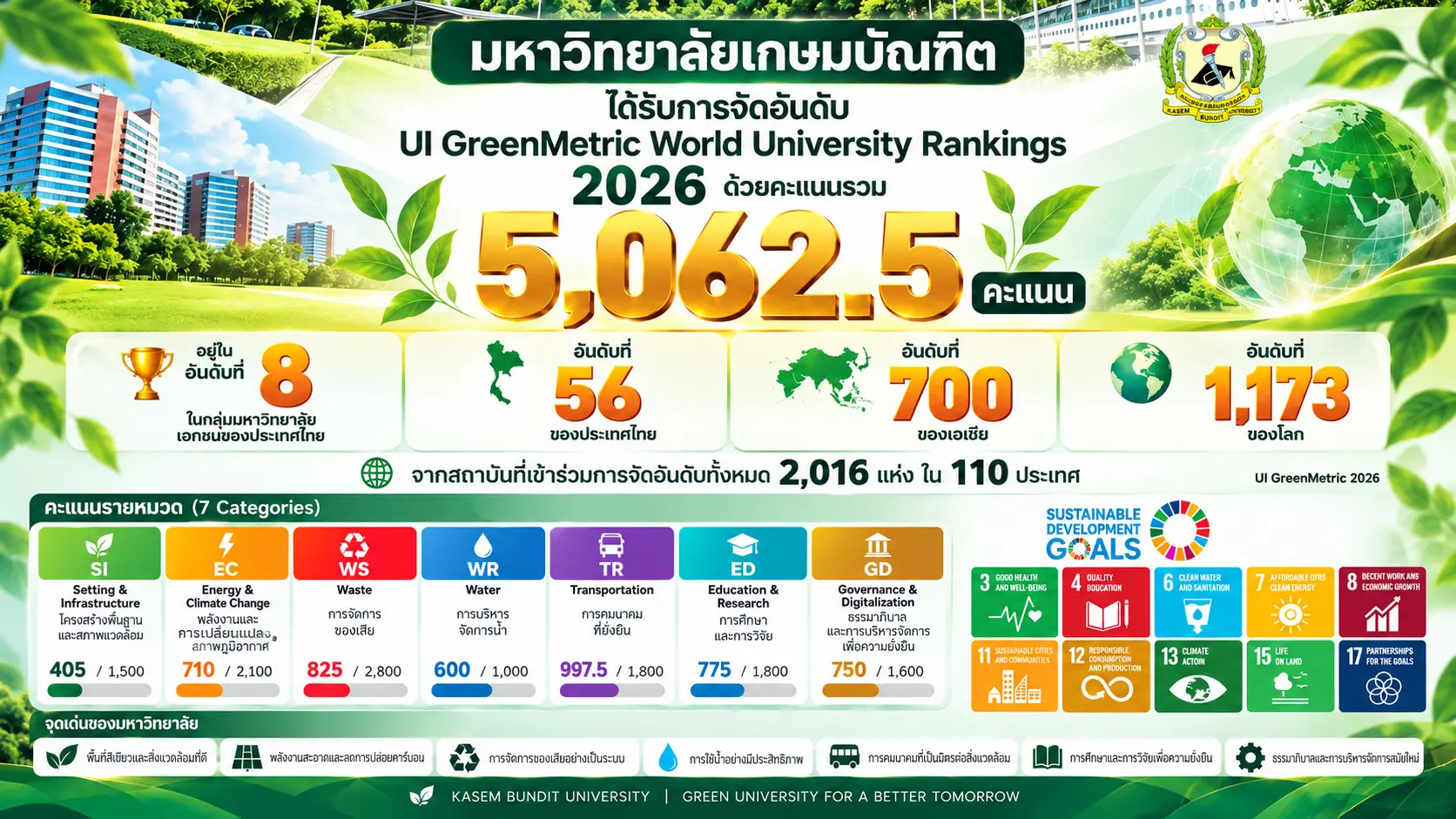 green u 2026
